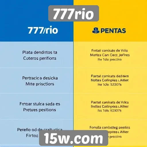 Comparação entre 777rio e outras plataformas de jogos